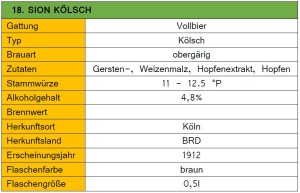 18_Sion Kölsch-Steckbrief