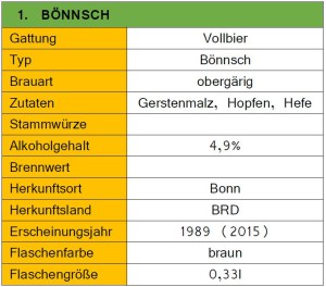 1_Bönnsch-Steckbrief