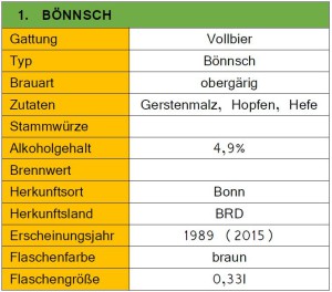 1_Bönnsch-Steckbrief