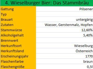 Wieselburger Bier_Das Stammbrau Charakteristika