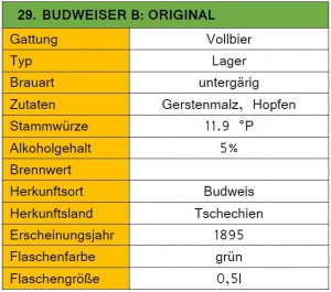 29_Budweiser Budvar-Steckbrief