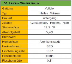 30_Leikeim Wintertraum-Steckbrief