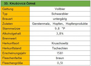 33_Krušovice Černé-Steckbrief