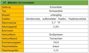 47_Březňák Schwarzbier-Steckbrief