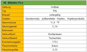 48_Březňák Pils-Steckbrief