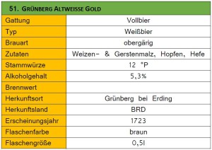 51_Grünberg Altweisse Gold-Steckbrief