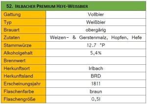 52_Irlbacher Premium Hefe-Weißbier-Steckbrief