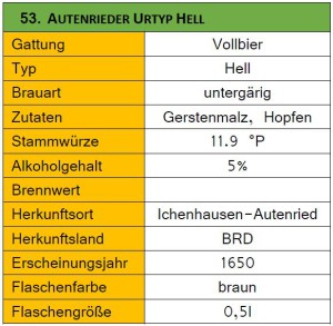 53_Autenrieder Urtyp Hell_Steckbrief