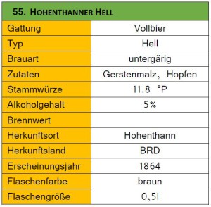 55_Hohentanner Hell-Steckbrief