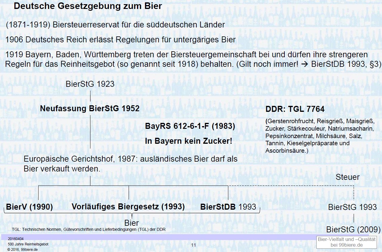 Deutsche Bier Gesetzgebung