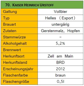 70_Kaiser Heinrich Urstoff-Steckbrief