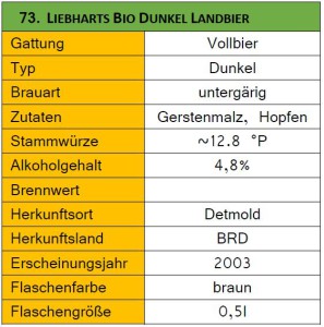 73_Liebhart Bio Dunkel-Steckbrief