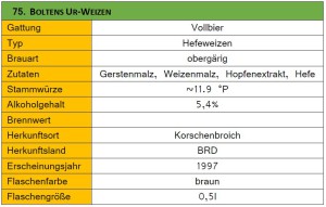 75_Bolten Ur-Weizen-Steckbrief