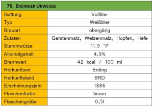 76_Erdinger Urweisse-Steckbrief