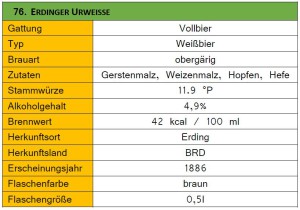 76_Erdinger Urweisse-Steckbrief