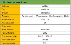 77_Franziskaner Royal-Steckbrief