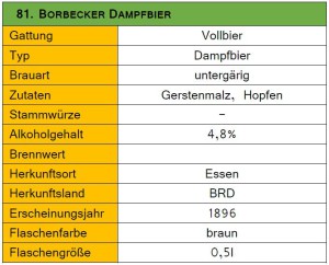 81_Borbecker Dampfbier-Steckbrief