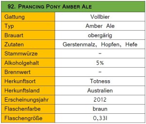 92_Prancing Pony Amber Ale-Steckbrief