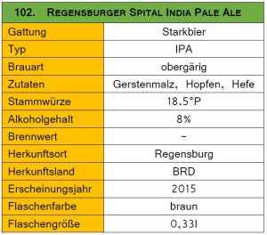 102_Spital IPA-Steckbrief