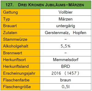 127_3Kronen Jubiläums-Märzen-Steckbrief
