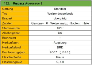 132_Riegele Augustus 8-Steckbrief