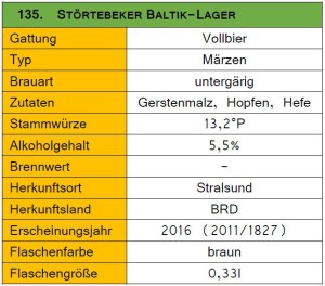 135_Störtebeker Baltik-Lager-Steckbrief