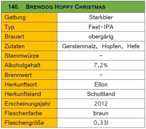 140_Brewdog Hoppy Christmas-Steckbrief